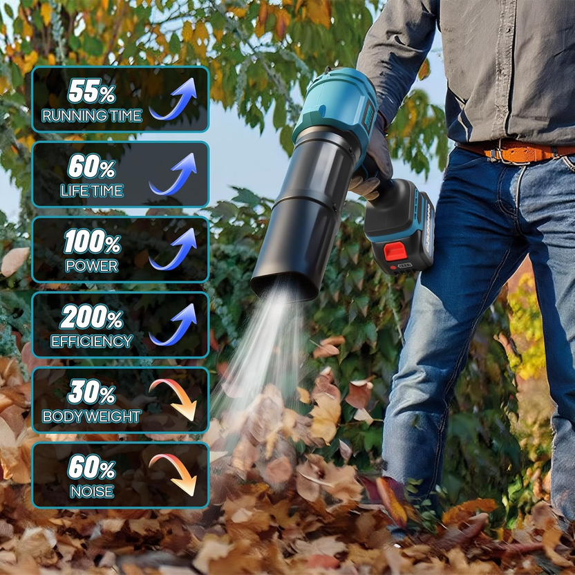Cordless Leaf Blower, Brushless Mini Jet Dry Blower 40000 RPM 475 MPH, Handheld Turbofan Air Blowers with 2×4.0Ah Battery, Extended Nozzle for Lawn Care, Patio Cleaning, Dust Secondary image