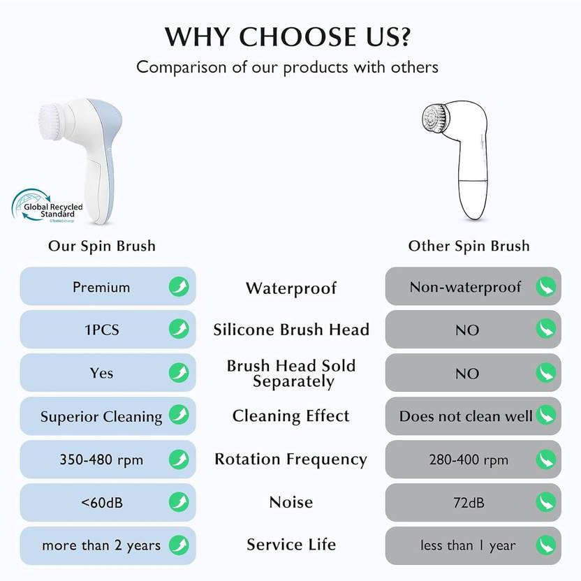 Facial Cleansing Brush Silicone Face Scrubber: 2 In1 FBS-D Electric Exfoliating Massage Device Waterproof Deep Cleaning Exfoliation Rotating Spa Machine - Electronic Skin Care Wash Clean System صورة ثانوية